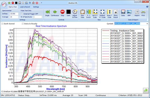 日曬/紫外老化測量