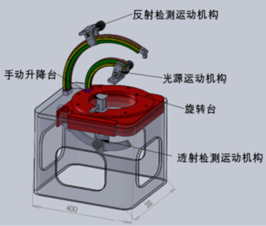 BRDF雙向反射分布函數(shù)測量